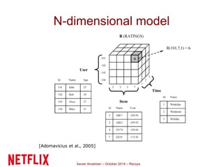 N-dimensional model 
Xavier Amatriain – October 2014 – Recsys 
 