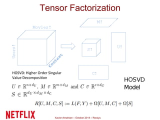 Tensor Factorization 
HOSVD: Higher Order Singular 
Value Decomposition 
Xavier Amatriain – October 2014 – Recsys 
 