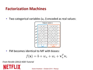 Factorization Machines 
▪ Two categorical variables (u, i) encoded as real values: 
▪ FM becomes identical to MF with biases: 
From Rendle (2012) KDD Tutorial 
Xavier Amatriain – October 2014 – Recsys 
 