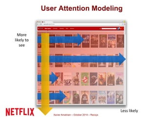 User Attention Modeling 
Xavier Amatriain – October 2014 – Recsys 
More 
likely to 
see 
Less likely 
 