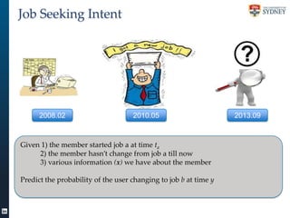 Job Seeking Intent

2008.02

2010.05

Given 1) the member started job a at time ta
2) the member hasn’t change from job a ...