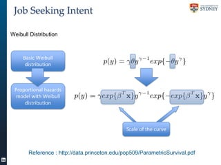 Job Seeking Intent
Weibull Distribution

Basic Weibull
distribution

Proportional hazards
model with Weibull
distribution
...