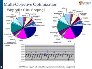 Multi-Objective Optimization
other

Why call it Click Shaping?
other
video
videogames
tv

buzz
autos

finance
gmy.news
hea...