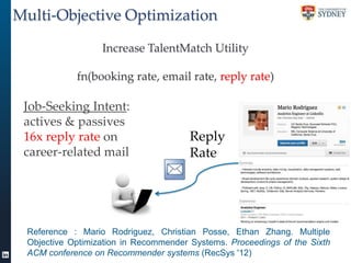 Multi-Objective Optimization
Increase TalentMatch Utility
fn(booking rate, email rate, reply rate)

Job-Seeking Intent:
ac...