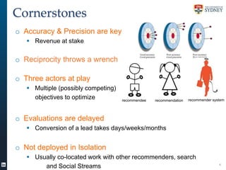 Cornerstones
o Accuracy & Precision are key
 Revenue at stake

o Reciprocity throws a wrench
o Three actors at play
 Multiple (possibly competing)
objectives to optimize

recommendee

recommendation

recommender system

o Evaluations are delayed
 Conversion of a lead takes days/weeks/months

o Not deployed in Isolation
 Usually co-located work with other recommenders, search
and Social Streams

4

 