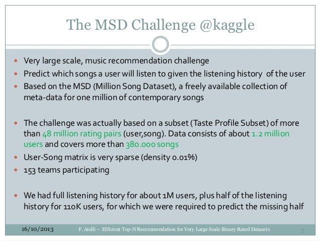how use the million song subset how use the million song subset
