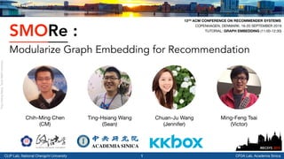 CLIP Lab, National Chengchi University CFDA Lab, Academia Sinica
Ting-HsiangWang,TexasA&MUniversity
SMORe :
Modularize Graph Embedding for Recommendation
1
13TH ACM CONFERENCE ON RECOMMENDER SYSTEMS
COPENHAGEN, DENMARK. 16-20 SEPTEMBER 2019

TUTORIAL: GRAPH EMBEDDING (11:00-12:30)
Chih-Ming Chen

(CM)
Ting-Hsiang Wang

(Sean)
Chuan-Ju Wang

(Jennifer)
Ming-Feng Tsai

(Victor)
 
