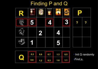 Finding P and Q Q P R 0.3 0.9 0.7 1.3 0.5 0 .6 1.2 0.3 1. 6 1.1 5 5 4 3 1 2 4 ? ? Init Q randomly Find p 1 