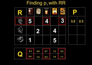 Finding  p 1  with RR Q P R 0.3 0.9 0.7 1.3 0.5 0 .6 1.2 0.3 1. 6 1.1 5 5 4 3 1 2 4 2.3 3.2 