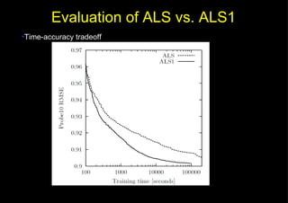 Evaluation of ALS vs. ALS1 Time-accuracy tradeoff 