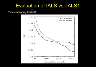 Evaluation of IALS vs. IALS1 Time – accuracy tradeoff. 