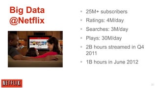 Big Data   §  25M+ subscribers
@Netflix   §  Ratings: 4M/day
           §  Searches: 3M/day
           §  Plays: 30M/day
           §  2B hours streamed in Q4
               2011
           §  1B hours in June 2012



                                         20
 