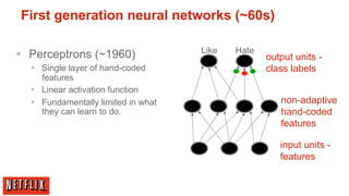 First generation neural networks (~60s)

                                      Like   Hate
§  Perceptrons (~1960)                             output units -
  §  Single layer of hand-coded                    class labels
      features
  §  Linear activation function
  §  Fundamentally limited in what                    non-adaptive
      they can learn to do.                            hand-coded
                                                       features

                                                       input units -
                                                       features
 