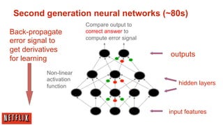Second generation neural networks (~80s)
                       Compare output to
Back-propagate         correct answer to
                       compute error signal
error signal to
get derivatives
                                              outputs
for learning
          Non-linear
          activation
          function
                                                 hidden layers



                                              input features
 