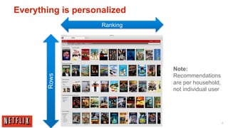 Everything is personalized
                    Ranking




                              Note:
                              Recommendations
       Rows




                              are per household,
                              not individual user




                                                    4
 