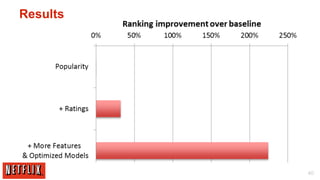 Results




          40
 