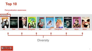 Top 10
  Personalization awareness




All       Dad     Dad&Mom Daughter    All    All?   Daughter   Son   Mom   Mom




                                     Diversity

                                                                                 5
 