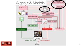 Signals & Models




                   68
 
