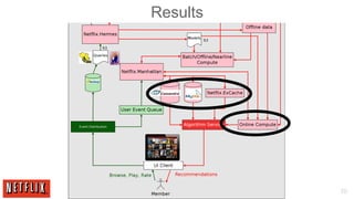 Results




          70
 