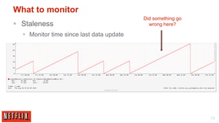 What to monitor
                                             Did something go
§  Staleness                                  wrong here?

   §  Monitor time since last data update




                                                                73
 