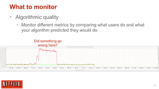 What to monitor
§  Algorithmic quality
   §  Monitor different metrics by comparing what users do and what
       your algorithm predicted they would do

           Did something go
             wrong here?




                                                                       75
 