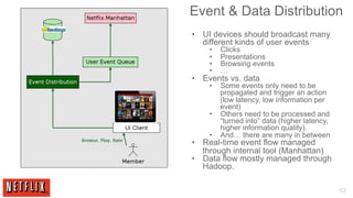 Event & Data Distribution
•  UI devices should broadcast many
   different kinds of user events
    •    Clicks
    •    P...