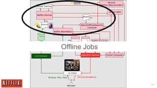 Offline Jobs




               64
 
