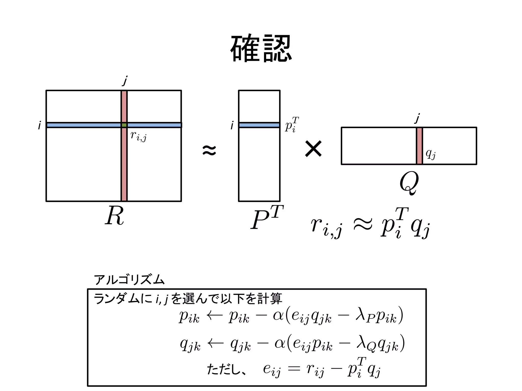 確認
ｊ

≲≩∻≪

i

≒

i

≈

≰≔
≩

ｊ

≱≪

Q
≔ ≲≩∻≪ ⊼ ≰≔ ≱≪
≐
≩

アルゴリズム
ランダムに i, j を選んで以下を計算

×

≰≩≫ ⋃ ≰≩≫ ⊡ ⊮∨≥≩≪ ≱≪≫ ⊡ ⊸≐ ≰≩≫ ∩
≱≪≫ ⋃ ≱≪≫ ⊡ ⊮∨≥≩≪ ≰≩≫ ⊡ ⊸≑≱≪≫∩
≥≩≪ ∽ ≲≩≪ ⊡ ≰≔ ≱≪
≩
ただし、

 