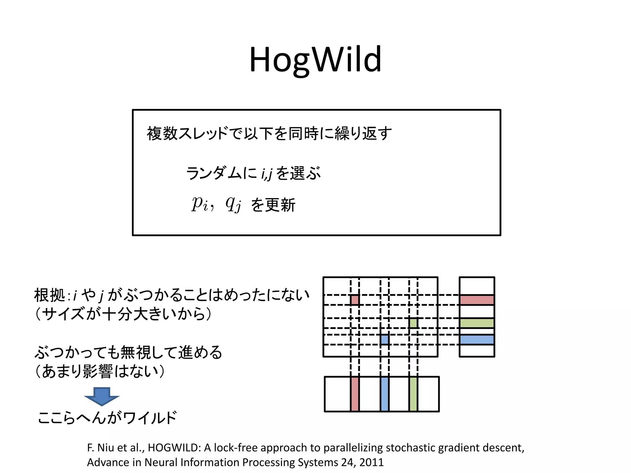 HogWild
複数スレッドで以下を同時に繰り返す

≰ ≩ ∻ ≱≪

ランダムに i,j を選ぶ
を更新

根拠：i や j がぶつかることはめったにない
（サイズが十分大きいから）
ぶつかっても無視して進める
（あまり影響はない）
ここらへんがワイルド
F. Niu et al., HOGWILD: A lock-free approach to parallelizing stochastic gradient descent,
Advance in Neural Information Processing Systems 24, 2011

 