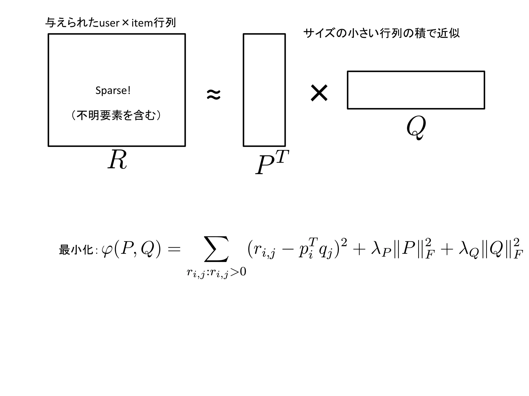 与えられたuser×item行列

Sparse!

≒

（不明要素を含む）

最小化：

サイズの小さい行列の積で近似

×

≈

≔
≐

Q

≘ ∨≲ ⊡ ≰≔ ≱ ∩∲ ∫ ⊸ ≫≐ ≫∲ ∫ ⊸ ≫≑≫∲
∧ ∨≐ ∻ ≑ ∩ ∽
≩∻≪ ≩ ≪
≐ ≆ ≑ ≆
≲≩∻≪ ∺≲≩∻≪ ∾∰

 