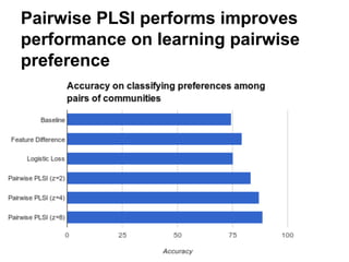[RecSys '13]Pairwise Learning: Experiments with Community Recommendation on LinkedIn