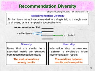 Recommendation Diversity 
19 
[Ziegler+ 05, Zhang+ 08, Latha+ 09, Adomavicius+ 12] 
Recommendation Diversity 
Similar items are not recommended in a single list, to a single user, 
to all users, or in a temporally successive lists 
recommendation list 
similar items excluded 
Diversity 
Items that are similar in a 
specified metric are excluded 
from recommendation results 
The mutual relations 
among results 
Neutrality 
Information about a viewpoint 
feature is excluded from 
recommendation results 
The relations between 
results and viewpoints 
 