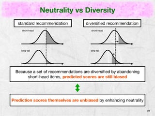 Neutrality vs Diversity 
21 
standard recommendation diversified recommendation 
short-head 
long-tail 
short-head 
long-tail 
Because a set of recommendations are diversified by abandoning 
short-head items, predicted scores are still biased 
Prediction scores themselves are unbiased by enhancing neutrality 
 