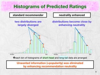 Histograms of Predicted Ratings 
8 
standard recommender neutrality enhanced 
two distributions are 
largely diverged 
dis...