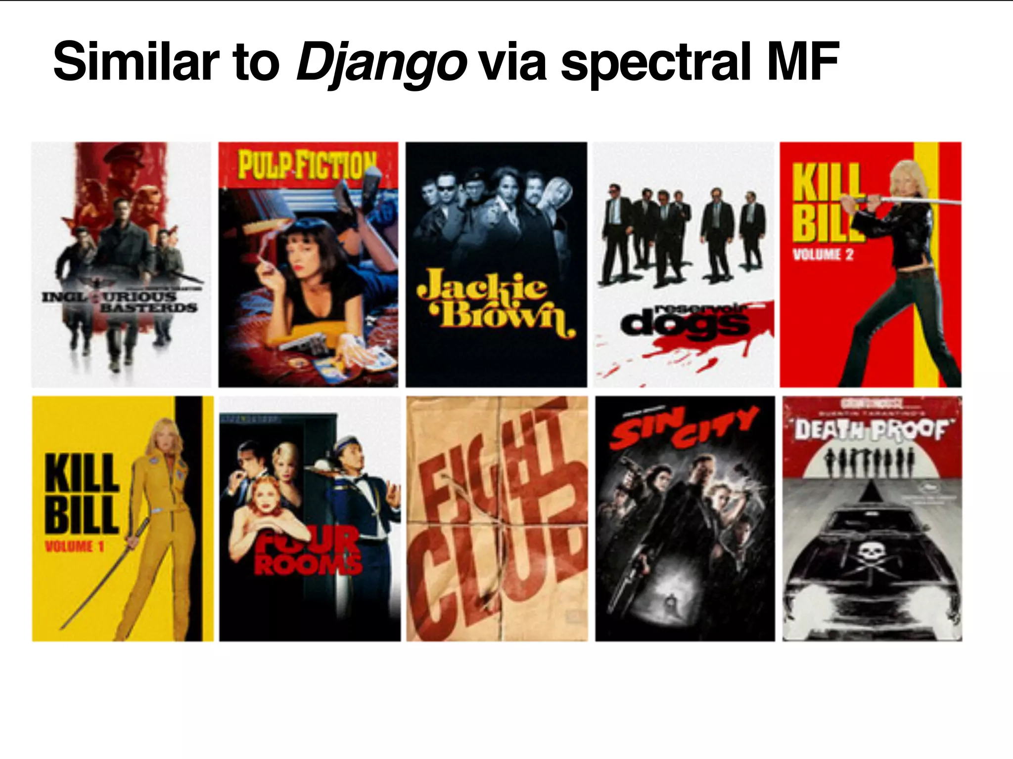 Similar to Django via spectral MF
 