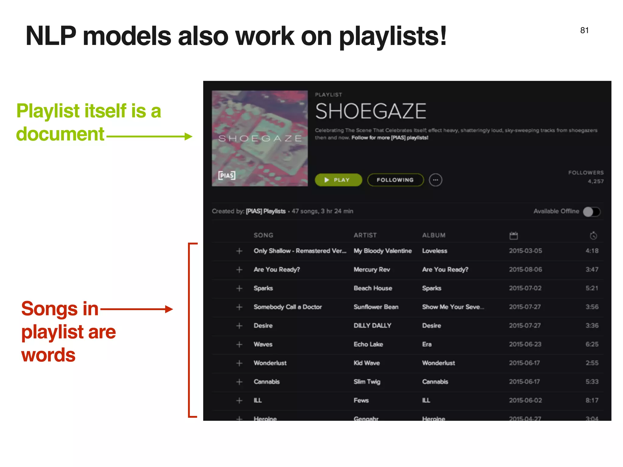 81
NLP models also work on playlists!
Playlist itself is a
document
Songs in
playlist are
words
 