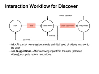 Interaction Workflow for Discover
Init - At start of new session, create an initial seed of videos to show to
the user
See Suggestions - After receiving input from the user (selected
videos), compute recommendations
 