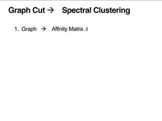 Graph Cut à Spectral Clustering
1. Graph à Affinity Matrix A	
  
2.	
  	
  	
  Laplacian:	
  	
   L =	
  	
  
D …	
  diagonal	
  matrix,	
  	
  D = sum (A )
popularity	
  removed	
  prior	
  to	
  factorization	
  
3.	
  	
  	
  factorize	
  the	
  Laplacian	
  L
4.	
  	
  	
  normalize	
  the	
  latent	
  vectors	
  
5.	
  	
  	
  (kmeans)	
  clustering	
  of	
  latent	
  vectors	
  
ii j ij
 