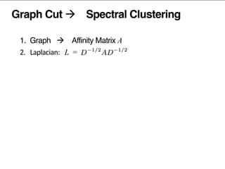 Graph Cut à Spectral Clustering
1. Graph à Affinity Matrix A	
  
2.	
  	
  	
  Laplacian:	
  	
   L =	
  	
  
D …	
  diagonal	
  matrix,	
  	
  D = sum (A )
popularity	
  removed	
  prior	
  to	
  factorization	
  
3.	
  	
  	
  factorize	
  the	
  Laplacian	
  L
4.	
  	
  	
  normalize	
  the	
  latent	
  vectors	
  
5.	
  	
  	
  (kmeans)	
  clustering	
  of	
  latent	
  vectors	
  
ii j ij
 