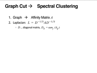 Graph Cut à Spectral Clustering
1. Graph à Affinity Matrix A	
  
2.	
  	
  	
  Laplacian:	
  	
   L =	
  	
  
D …	
  diagonal	
  matrix,	
  	
  D = sum (A )
popularity	
  removed	
  prior	
  to	
  factorization	
  
3.	
  	
  	
  factorize	
  the	
  Laplacian	
  L
4.	
  	
  	
  normalize	
  the	
  latent	
  vectors	
  
5.	
  	
  	
  (kmeans)	
  clustering	
  of	
  latent	
  vectors	
  
ii j ij
 