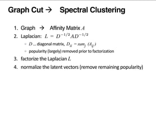 Graph Cut à Spectral Clustering
1. Graph à Affinity Matrix A	
  
2.	
  	
  	
  Laplacian:	
  	
   L =	
  	
  
D …	
  diagonal	
  matrix,	
  	
  D = sum (A )
popularity	
  (largely)	
  removed	
  prior	
  to	
  factorization	
  
3.	
  	
  	
  factorize	
  the	
  Laplacian	
  L
4.	
  	
  	
  normalize	
  the	
  latent	
  vectors	
  (remove	
  remaining	
  popularity)	
  
5.	
  	
  	
  (kmeans)	
  clustering	
  of	
  latent	
  vectors	
  
ii j ij
 