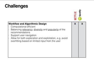 Challenges
Workﬂow and Algorithmic Design
- Computational efﬁcient
- Balancing relevancy, diversity and popularity of the
...