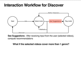 Interaction Workflow for Discover
See Suggestions - After receiving input from the user (selected videos),
compute recommendations
What if the selected videos cover more than 1 genre?
 