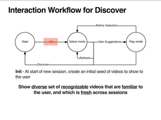 Interaction Workflow for Discover
Init - At start of new session, create an initial seed of videos to show to
the user
Sho...