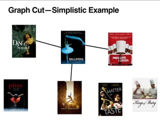 Graph Cut—Simplistic Example
 