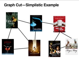 Graph Cut—Simplistic Example
 