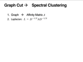 Graph Cut à Spectral Clustering
1. Graph à Affinity Matrix A	
  
2.	
  	
  	
  Laplacian:	
  	
   L =	
  	
  
D …	
  dia...