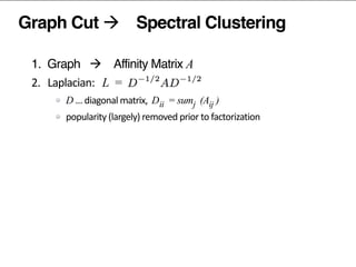 Graph Cut à Spectral Clustering
1. Graph à Affinity Matrix A	
  
2.	
  	
  	
  Laplacian:	
  	
   L =	
  	
  
D …	
  diagonal	
  matrix,	
  	
  D = sum (A )
popularity	
  (largely)	
  removed	
  prior	
  to	
  factorization	
  
3.	
  	
  	
  factorize	
  the	
  Laplacian	
  L
4.	
  	
  	
  normalize	
  the	
  latent	
  vectors	
  
5.	
  	
  	
  (kmeans)	
  clustering	
  of	
  latent	
  vectors	
  
ii j ij
 