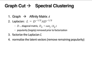 Graph Cut à Spectral Clustering
1. Graph à Affinity Matrix A	
  
2.	
  	
  	
  Laplacian:	
  	
   L =	
  	
  
D …	
  dia...