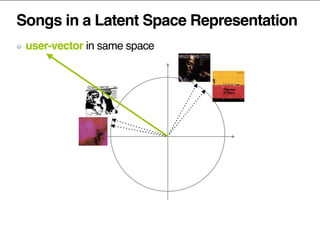 Songs in a Latent Space Representation
user-vector in same space
 